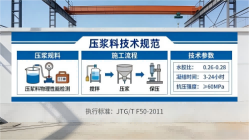 日照本地工厂讲解：说一遍公路压浆料和铁路压浆料的区别